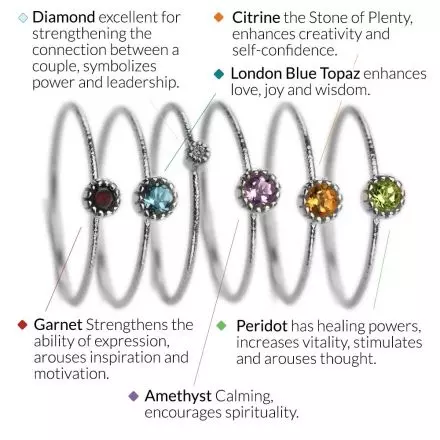 Happiness - combination of Silver Inspire Rings with Natural Gems
